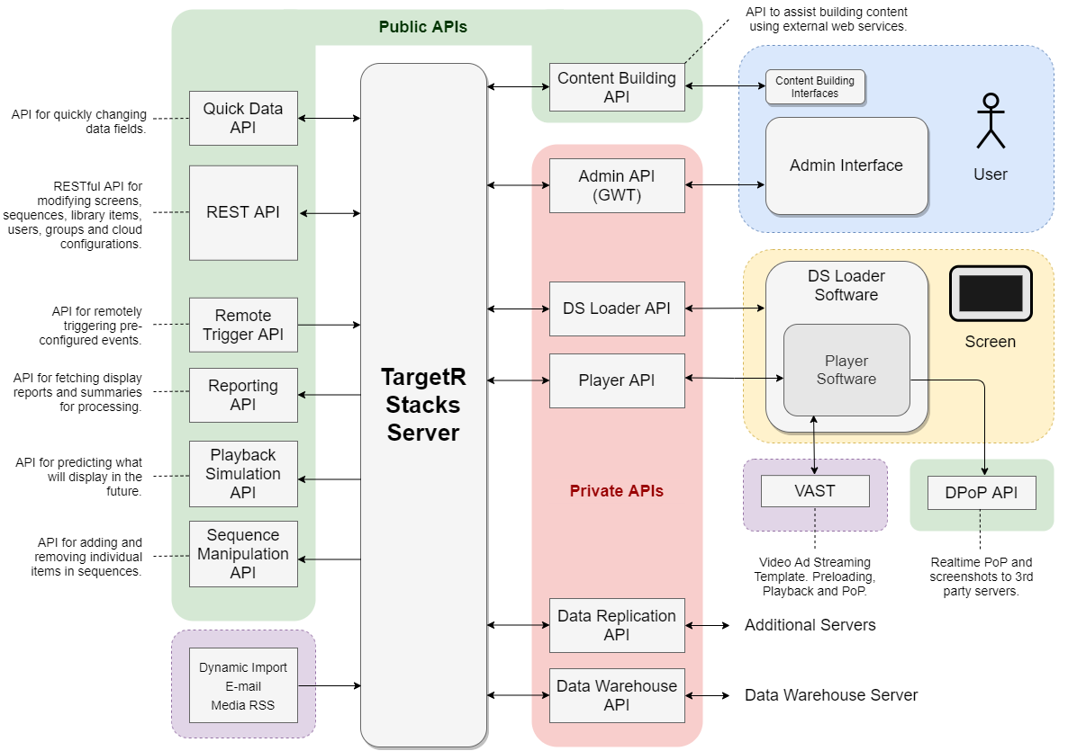 API_Overview__2_.png